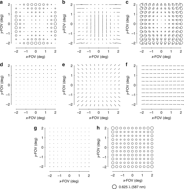 Fig. 7