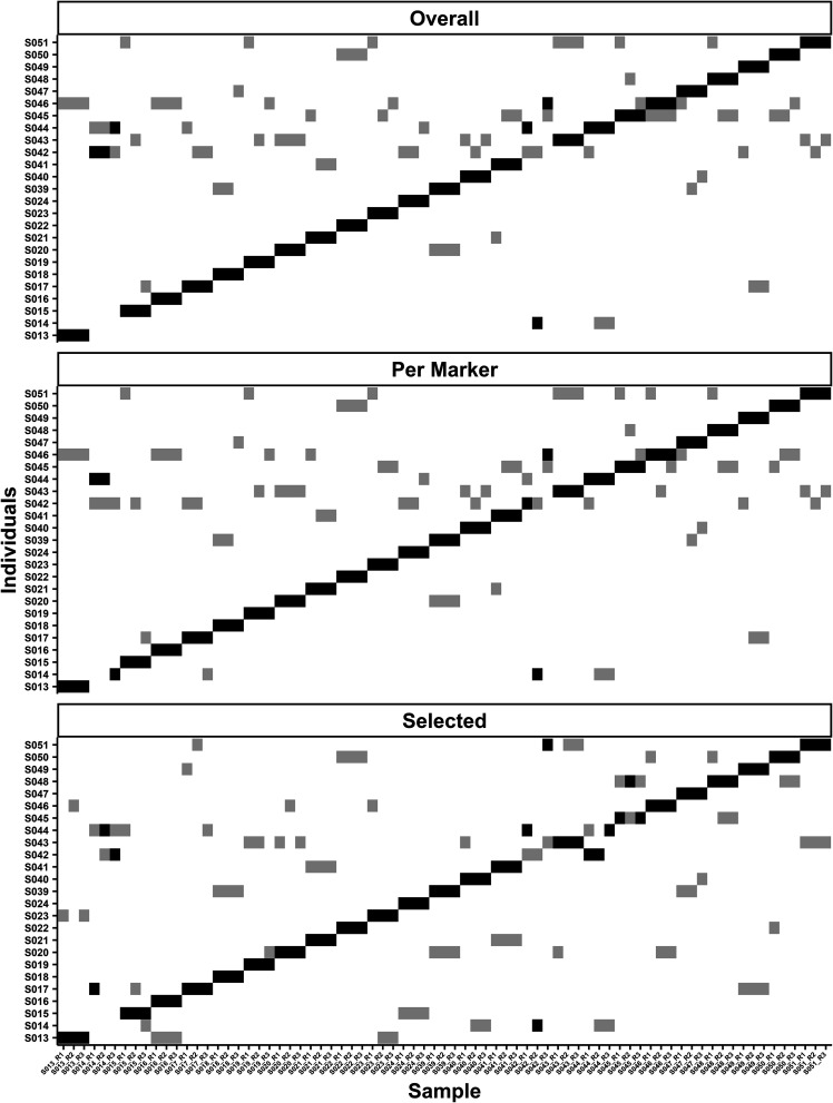 FIG 2