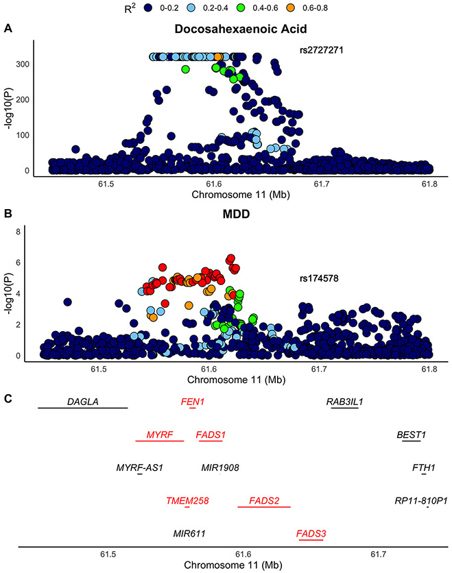 Figure 3: