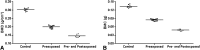Fig. 2A–B