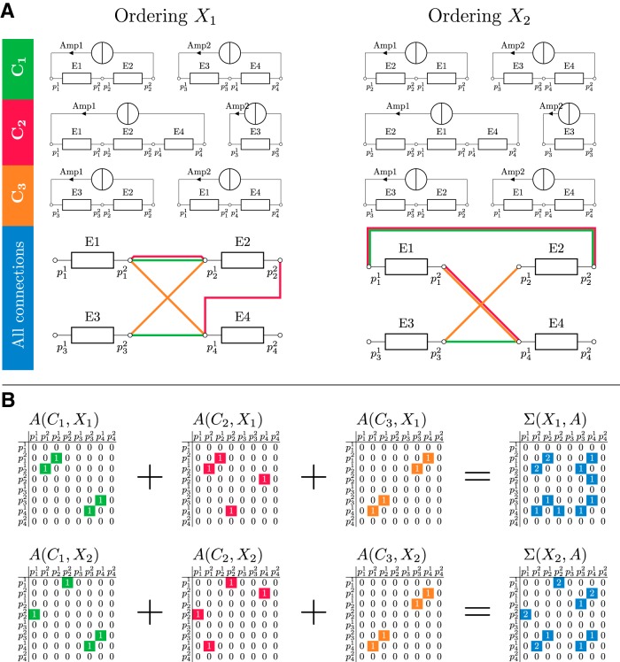 Figure 3.