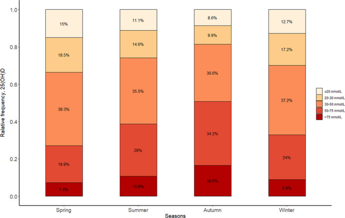 FIGURE 4