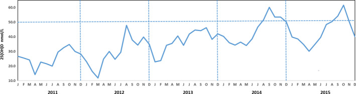 FIGURE 1