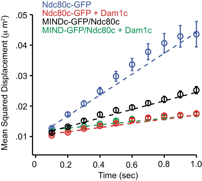 Fig. S4.