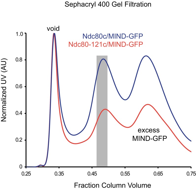 Fig. S9.