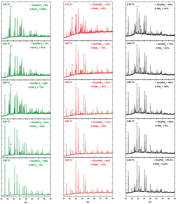 Figure 17