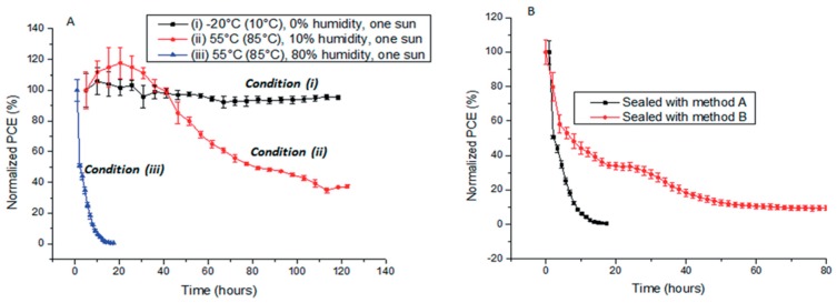 Figure 18