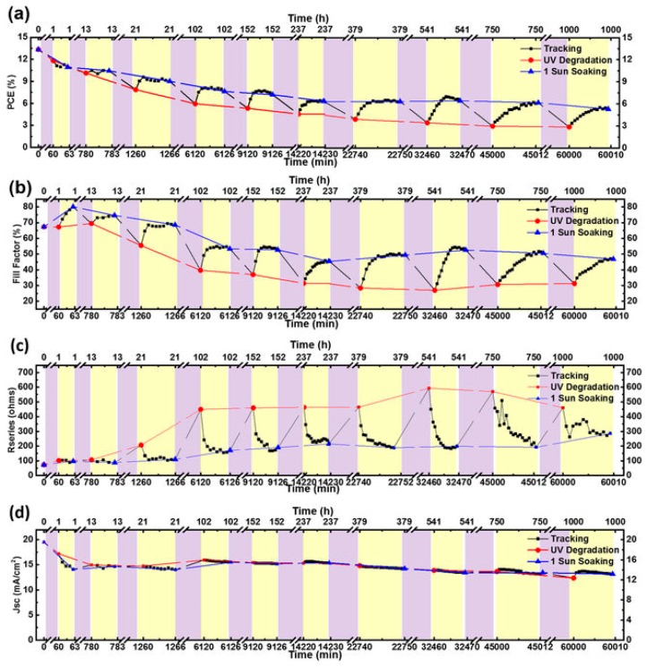 Figure 19