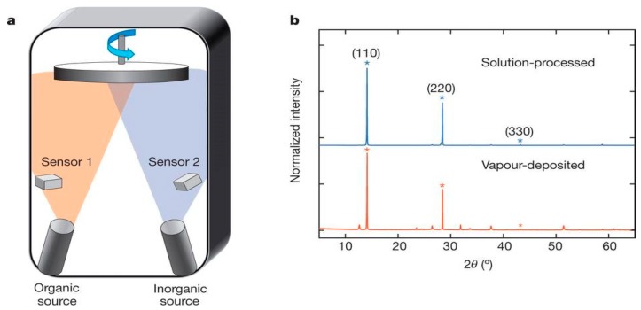 Figure 14