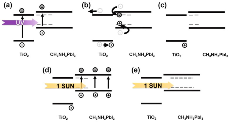 Figure 20