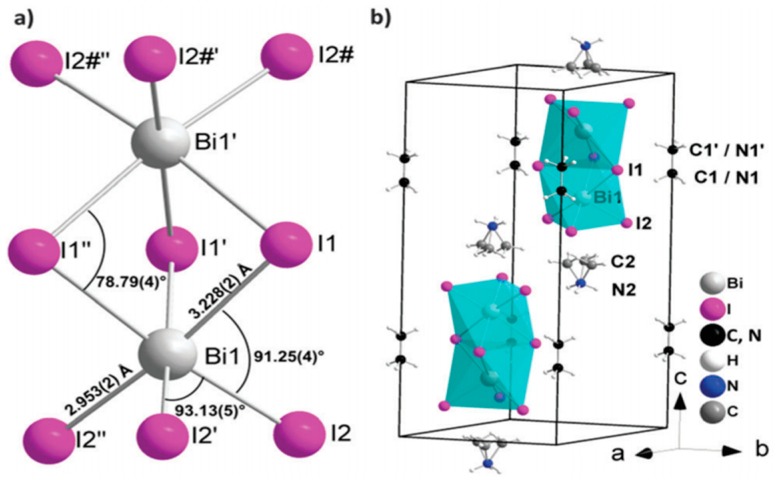 Figure 21