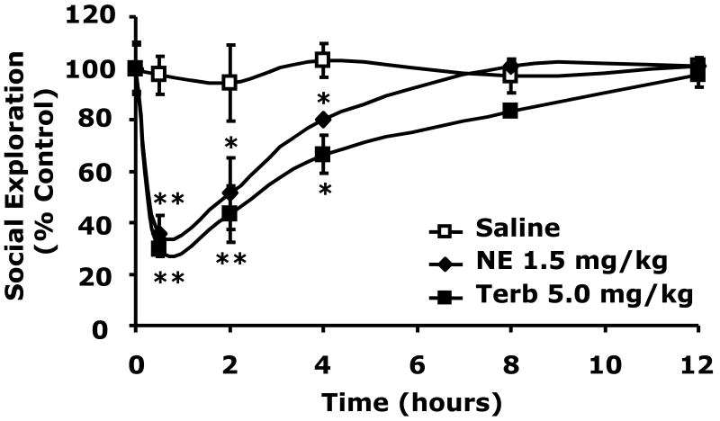 Fig.3