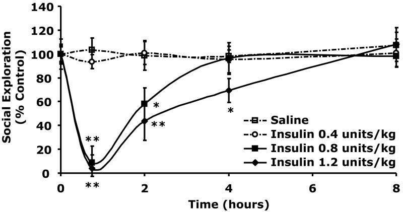 Fig.1