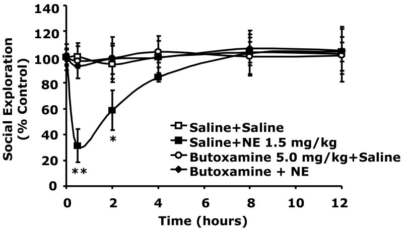 Fig.3