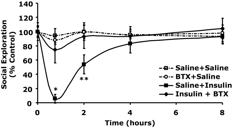 Fig.4