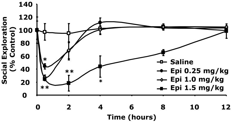 Fig.2