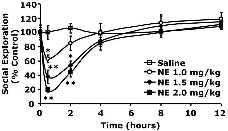 Fig.2