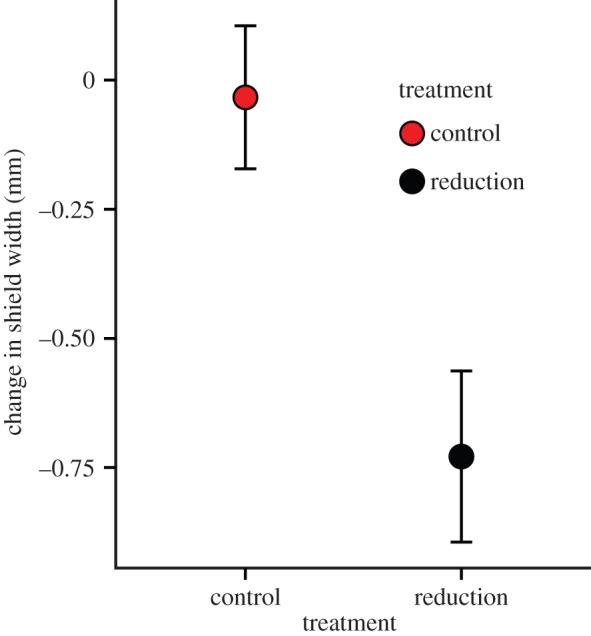 Figure 3.