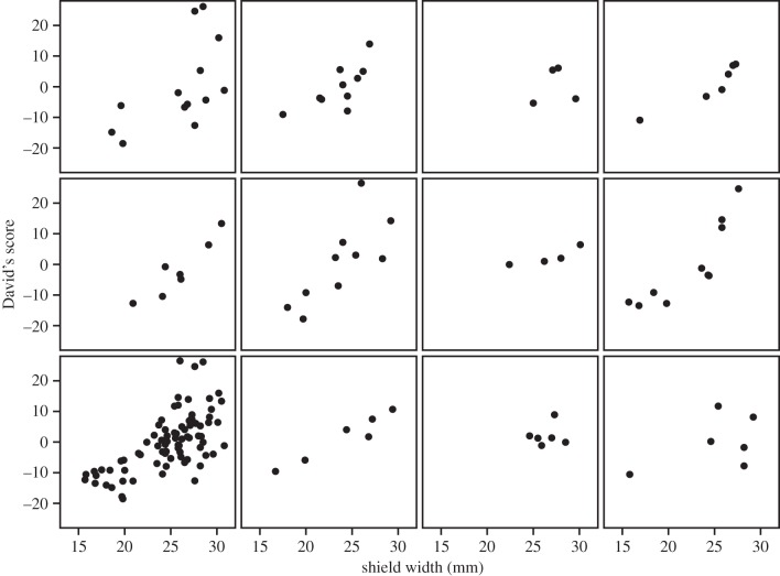 Figure 1.