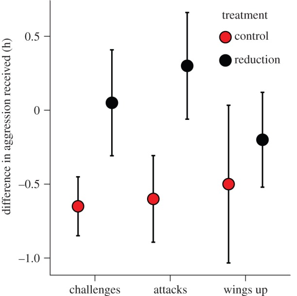 Figure 2.