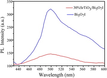 Fig. 8