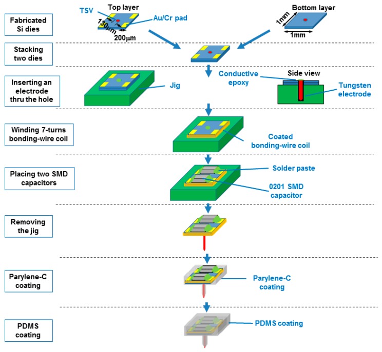 Figure 6