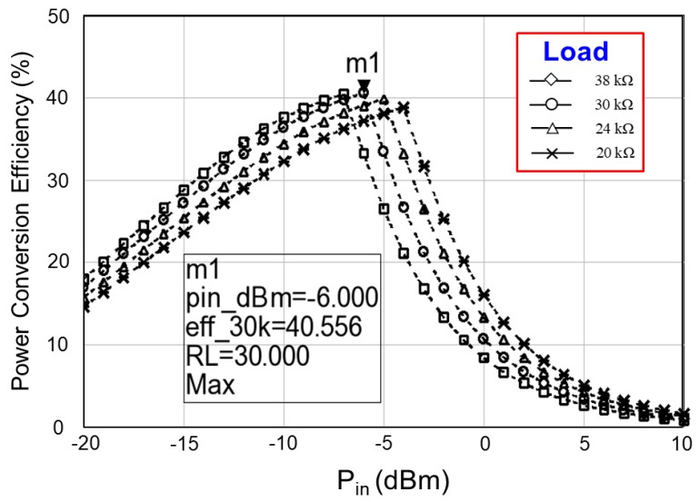 Figure 22