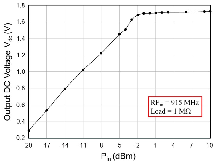 Figure 21