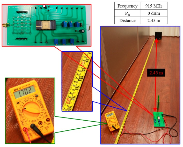 Figure 20