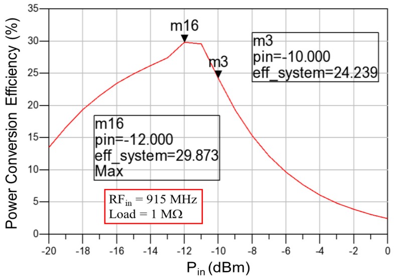 Figure 16