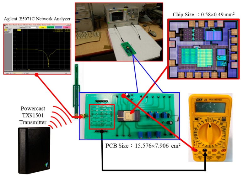 Figure 19