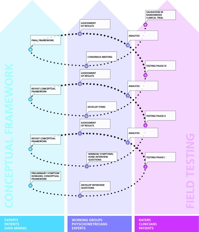 FIGURE 1.