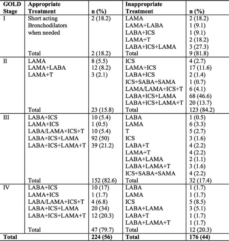 TABLE 3.