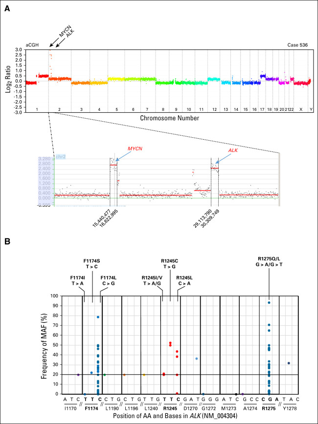 FIG 2.