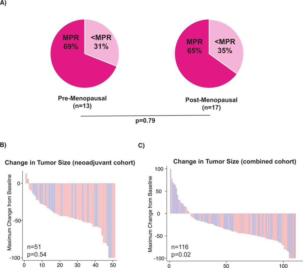 Extended Data Fig. 1: