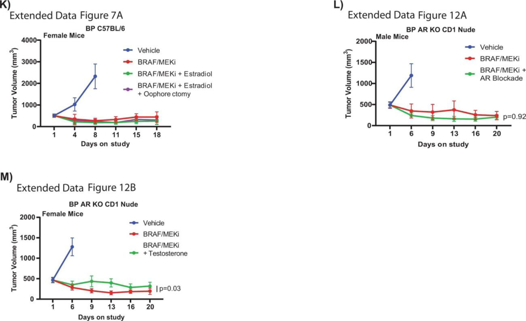 Extended Data Fig. 8: