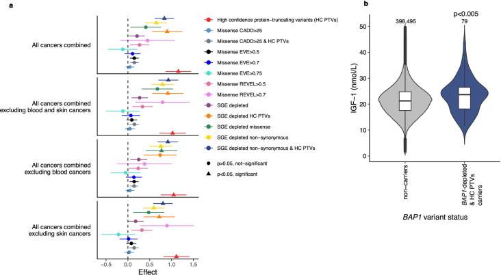 Extended Data Fig. 8