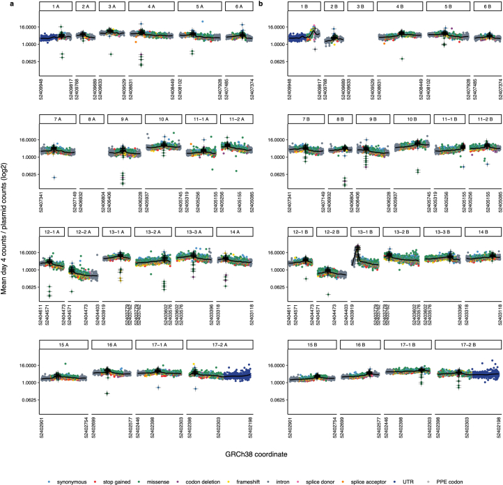 Extended Data Fig. 3