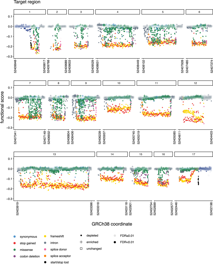 Extended Data Fig. 5