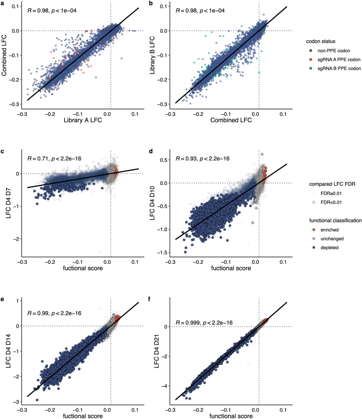 Extended Data Fig. 4