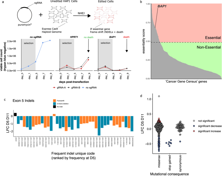 Extended Data Fig. 2