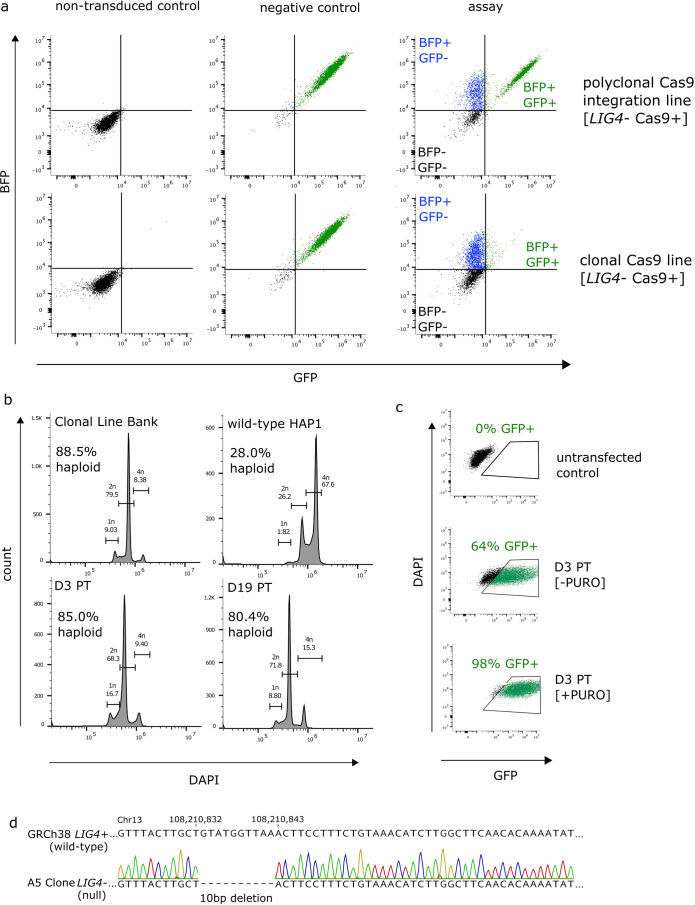 Extended Data Fig. 1