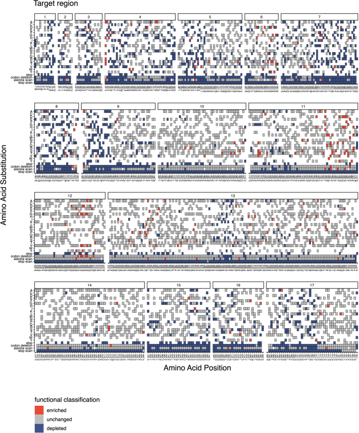 Extended Data Fig. 6