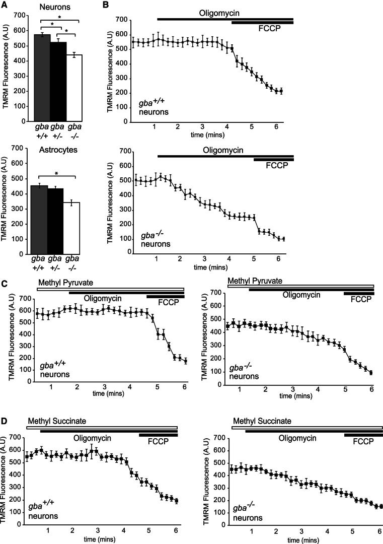 Figure 3