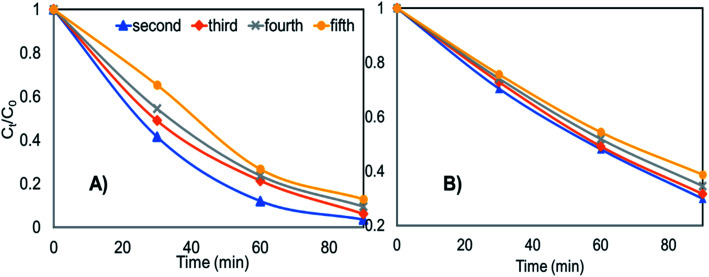 Fig. 8