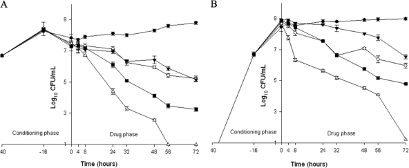 FIG. 1.