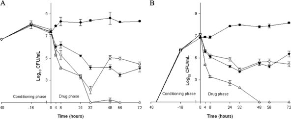 FIG. 3.