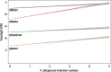 Figure 4.