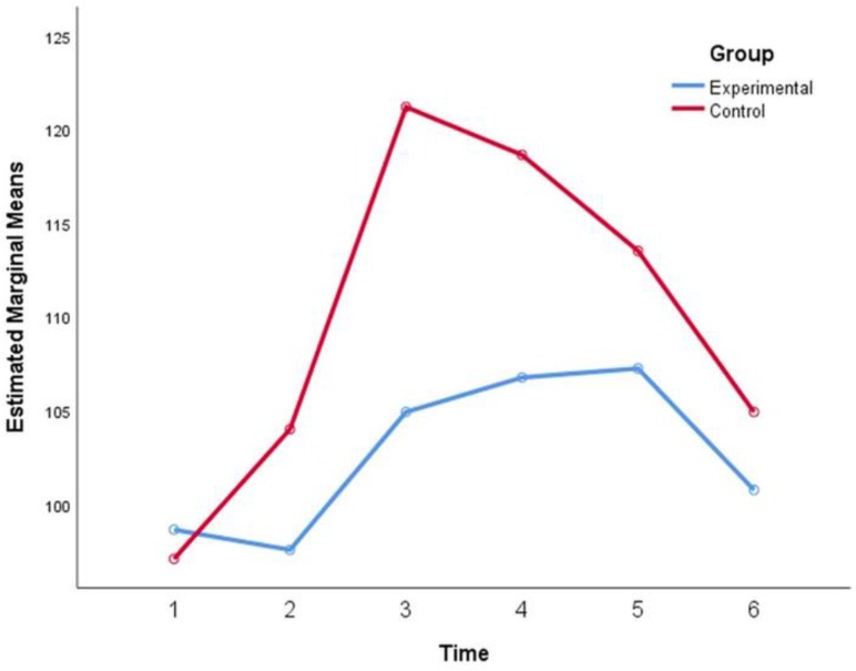 Fig. 1:
