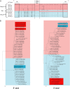 F<sc>IG</sc>. 3.—